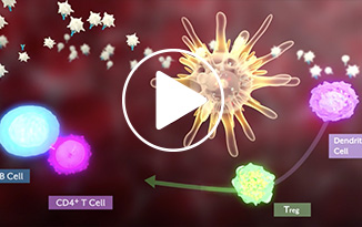 Thumbnail of Mechanism of Action video