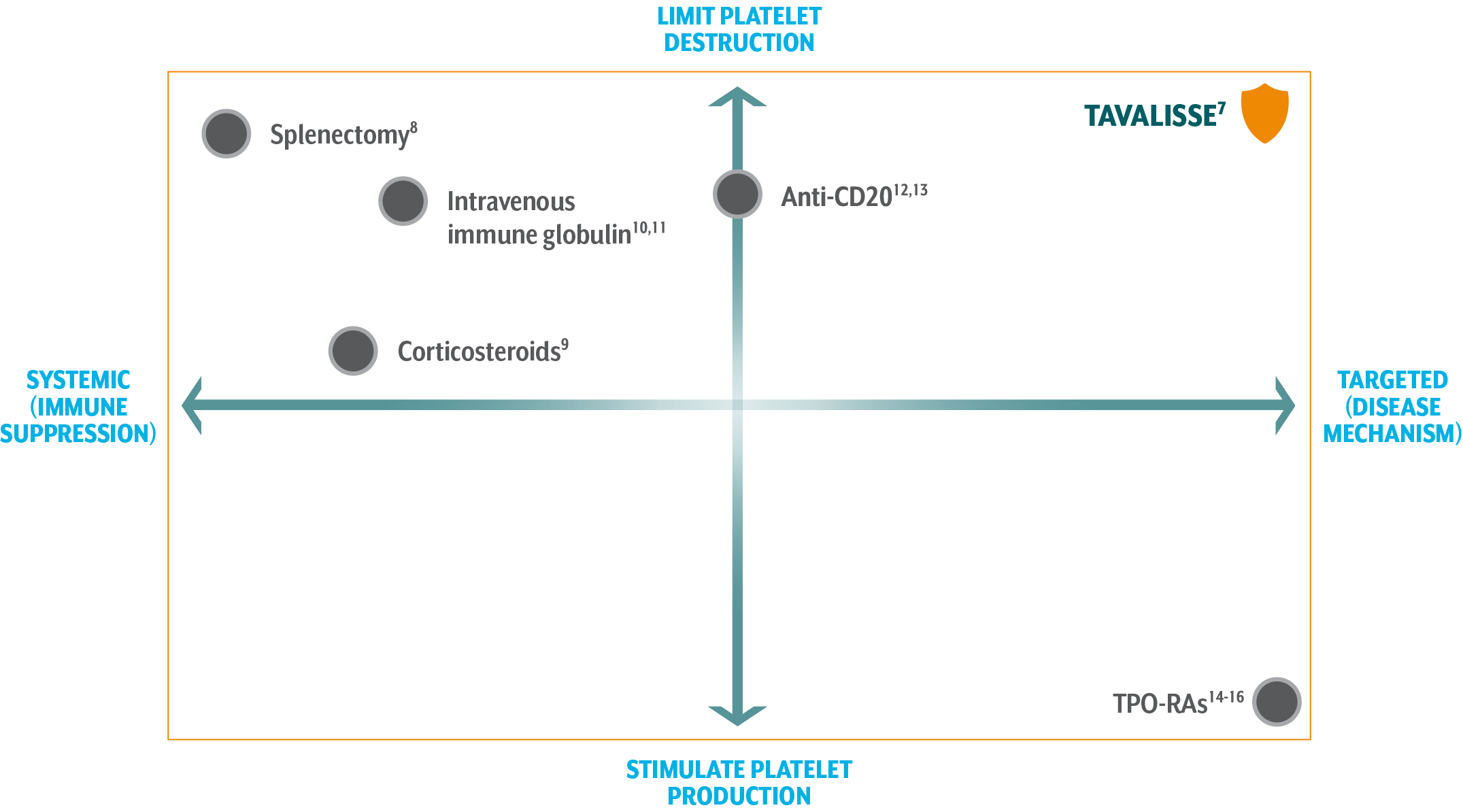 Tavalisse Targeting Mechanisms