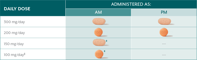 Table outlining TAVALISSE dose modification